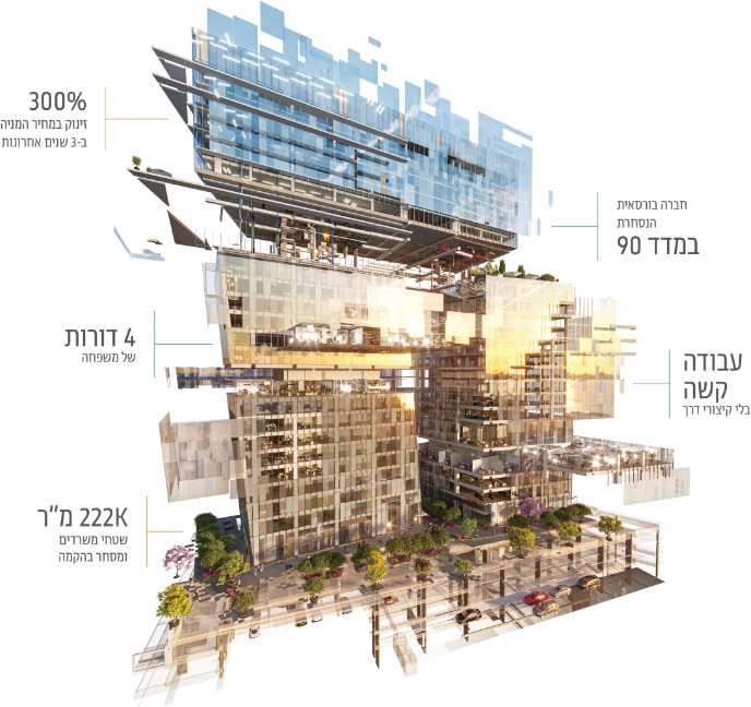 Prashkovsky Investments And Construction Ltd image from its website